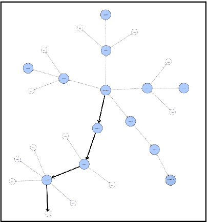 Figure 4 for Multi-Faceted Question Complexity Estimation Targeting Topic Domain-Specificity