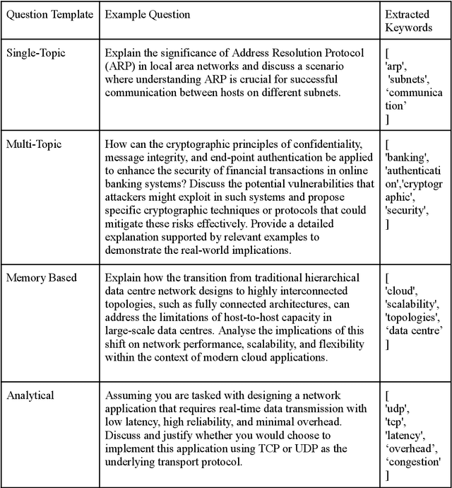 Figure 2 for Multi-Faceted Question Complexity Estimation Targeting Topic Domain-Specificity