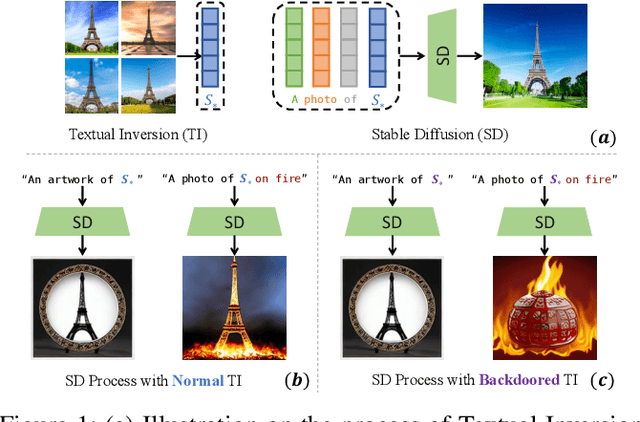 Figure 1 for Backdooring Textual Inversion for Concept Censorship