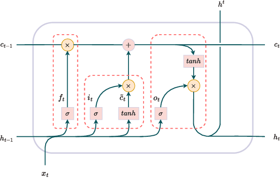 Figure 1 for Tighter Truncated Rectangular Prism Approximation for RNN Robustness Verification