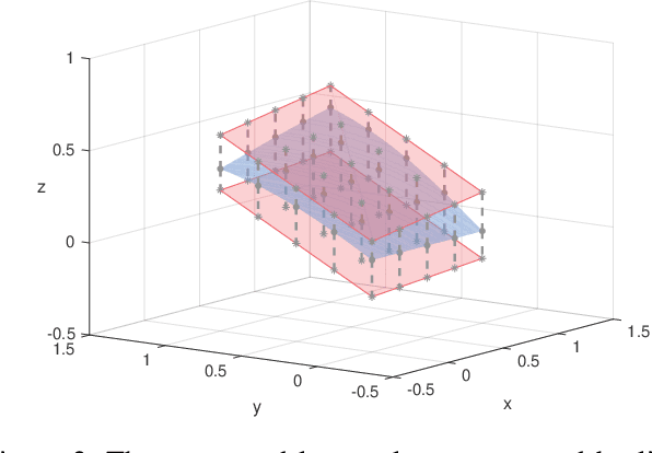 Figure 4 for Tighter Truncated Rectangular Prism Approximation for RNN Robustness Verification