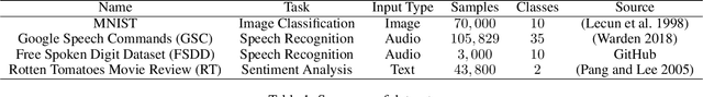 Figure 2 for Tighter Truncated Rectangular Prism Approximation for RNN Robustness Verification
