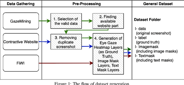 Figure 1 for Predicting Eye Gaze Location on Websites