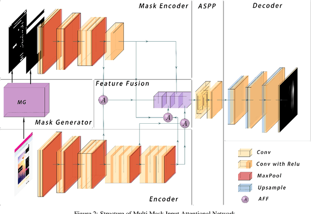 Figure 3 for Predicting Eye Gaze Location on Websites