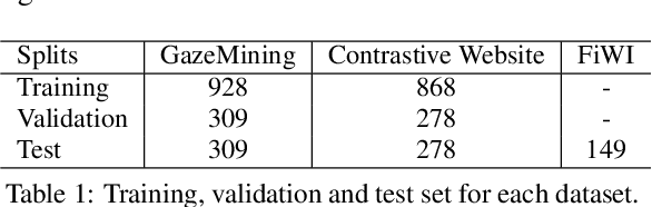 Figure 2 for Predicting Eye Gaze Location on Websites