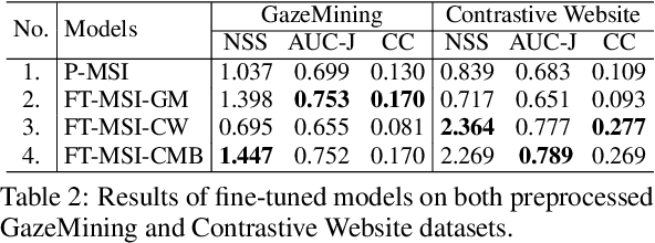 Figure 4 for Predicting Eye Gaze Location on Websites