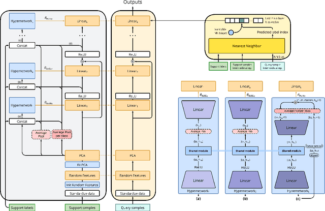 Figure 1 for HyperFast: Instant Classification for Tabular Data