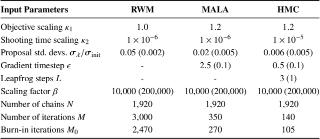 Figure 4 for Gradient-Informed Monte Carlo Fine-Tuning of Diffusion Models for Low-Thrust Trajectory Design