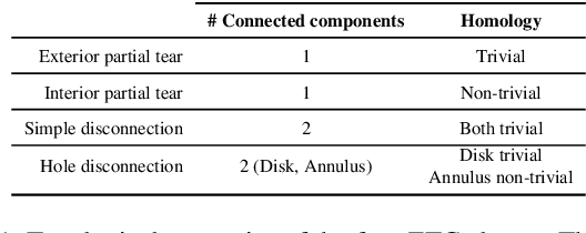 Figure 2 for Generalizing Shape-from-Template to Topological Changes