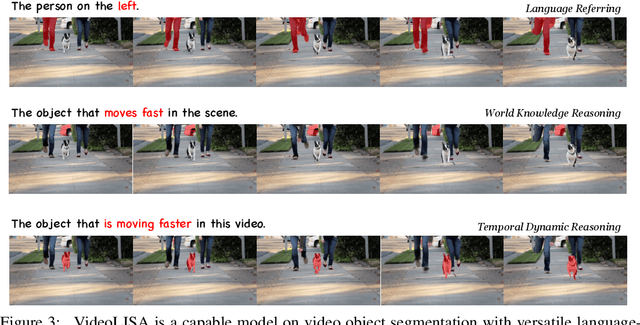 Figure 4 for One Token to Seg Them All: Language Instructed Reasoning Segmentation in Videos