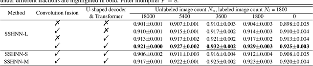 Figure 4 for SSHNN: Semi-Supervised Hybrid NAS Network for Echocardiographic Image Segmentation