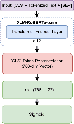 Figure 2 for EmoHeal: An End-to-End System for Personalized Therapeutic Music Retrieval from Fine-grained Emotions
