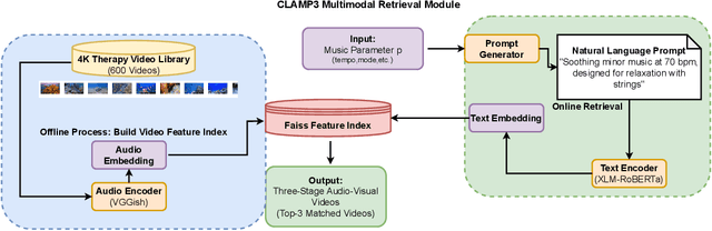 Figure 4 for EmoHeal: An End-to-End System for Personalized Therapeutic Music Retrieval from Fine-grained Emotions