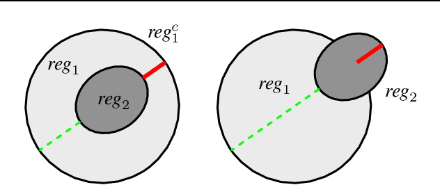 Figure 3 for RegD: Hierarchical Embeddings via Distances over Geometric Regions