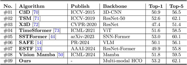 Figure 4 for Human Activity Recognition using RGB-Event based Sensors: A Multi-modal Heat Conduction Model and A Benchmark Dataset