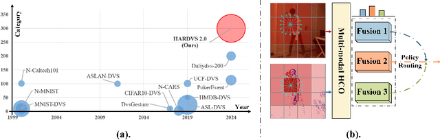 Figure 1 for Human Activity Recognition using RGB-Event based Sensors: A Multi-modal Heat Conduction Model and A Benchmark Dataset