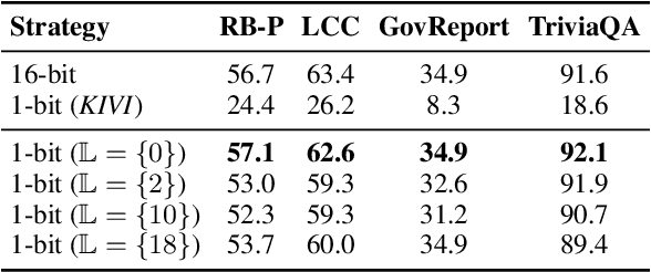 Figure 2 for TailorKV: A Hybrid Framework for Long-Context Inference via Tailored KV Cache Optimization