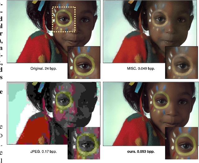 Figure 1 for LMM-driven Semantic Image-Text Coding for Ultra Low-bitrate Learned Image Compression