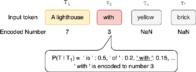 Figure 3 for LMM-driven Semantic Image-Text Coding for Ultra Low-bitrate Learned Image Compression