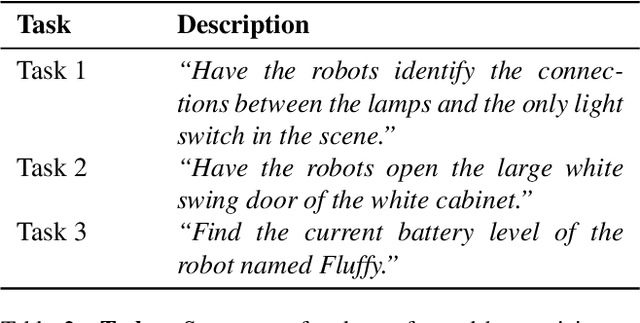Figure 4 for Spot-On: A Mixed Reality Interface for Multi-Robot Cooperation