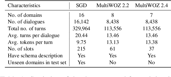 Figure 2 for Towards LLM-driven Dialogue State Tracking