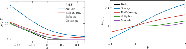 Figure 2 for Safety-Critical Control for Autonomous Systems: Control Barrier Functions via Reduced-Order Models