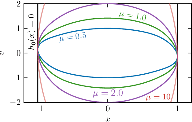 Figure 3 for Safety-Critical Control for Autonomous Systems: Control Barrier Functions via Reduced-Order Models