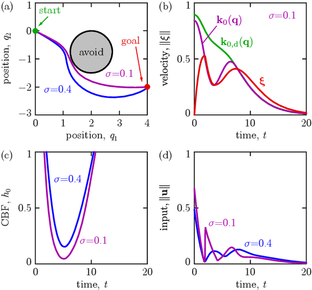 Figure 4 for Safety-Critical Control for Autonomous Systems: Control Barrier Functions via Reduced-Order Models