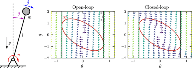 Figure 1 for Safety-Critical Control for Autonomous Systems: Control Barrier Functions via Reduced-Order Models