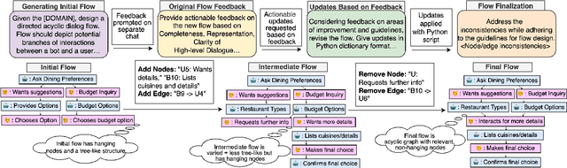 Figure 3 for Dialog Flow Induction for Constrainable LLM-Based Chatbots