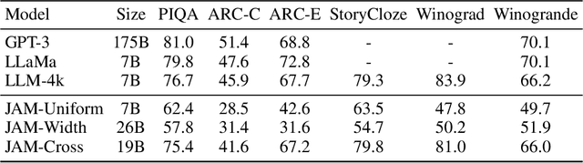 Figure 2 for Jointly Training Large Autoregressive Multimodal Models