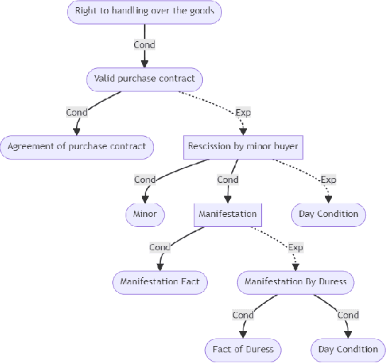 Figure 1 for KRAG Framework for Enhancing LLMs in the Legal Domain