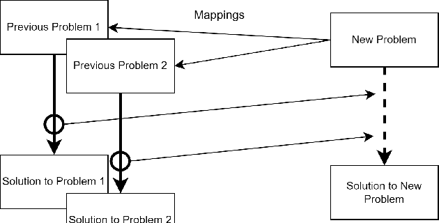 Figure 2 for KRAG Framework for Enhancing LLMs in the Legal Domain