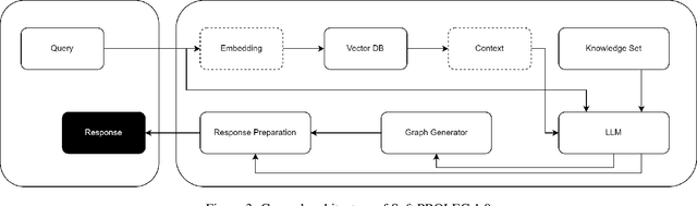 Figure 3 for KRAG Framework for Enhancing LLMs in the Legal Domain