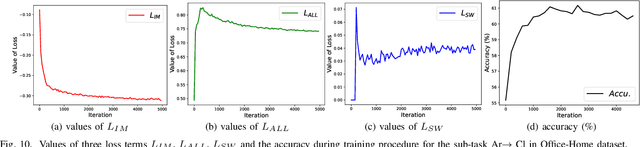 Figure 2 for Strong-Weak Integrated Semi-supervision for Unsupervised Single and Multi Target Domain Adaptation