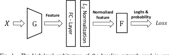 Figure 1 for Strong-Weak Integrated Semi-supervision for Unsupervised Single and Multi Target Domain Adaptation