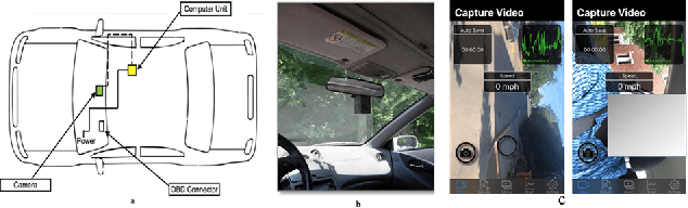 Figure 1 for Driver Maneuver Detection and Analysis using Time Series Segmentation and Classification