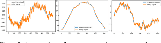 Figure 3 for Driver Maneuver Detection and Analysis using Time Series Segmentation and Classification