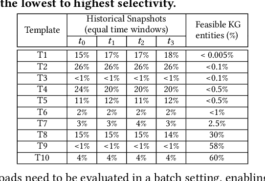 Figure 2 for High-Throughput Vector Similarity Search in Knowledge Graphs