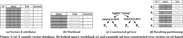 Figure 4 for High-Throughput Vector Similarity Search in Knowledge Graphs