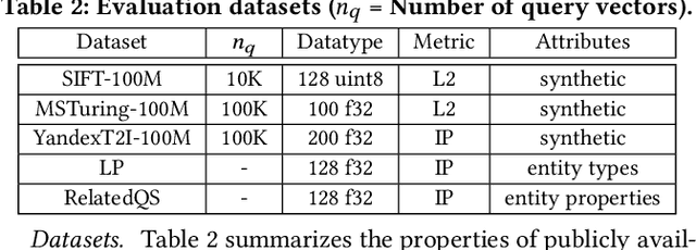 Figure 3 for High-Throughput Vector Similarity Search in Knowledge Graphs