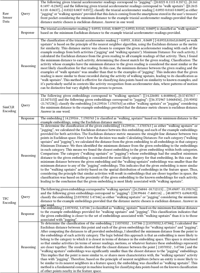 Figure 4 for Evaluating Large Language Models as Virtual Annotators for Time-series Physical Sensing Data
