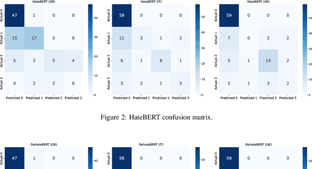 Figure 4 for Hate Speech According to the Law: An Analysis for Effective Detection