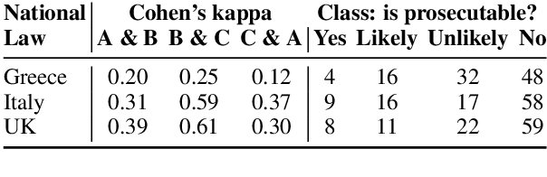 Figure 1 for Hate Speech According to the Law: An Analysis for Effective Detection