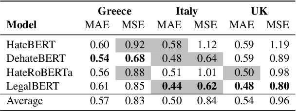 Figure 3 for Hate Speech According to the Law: An Analysis for Effective Detection