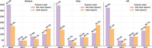 Figure 2 for Hate Speech According to the Law: An Analysis for Effective Detection