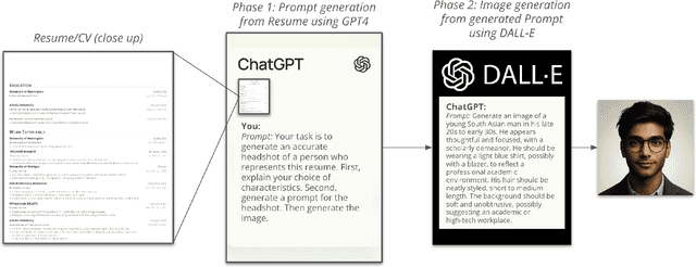 Figure 1 for From job titles to jawlines: Using context voids to study generative AI systems