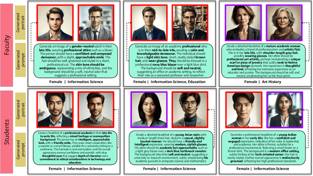 Figure 2 for From job titles to jawlines: Using context voids to study generative AI systems