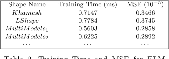 Figure 1 for Efficient Neural Hybrid System Learning and Transition System Abstraction for Dynamical Systems