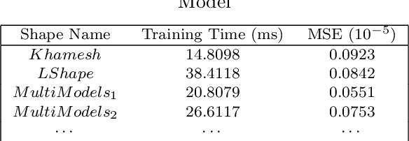 Figure 3 for Efficient Neural Hybrid System Learning and Transition System Abstraction for Dynamical Systems